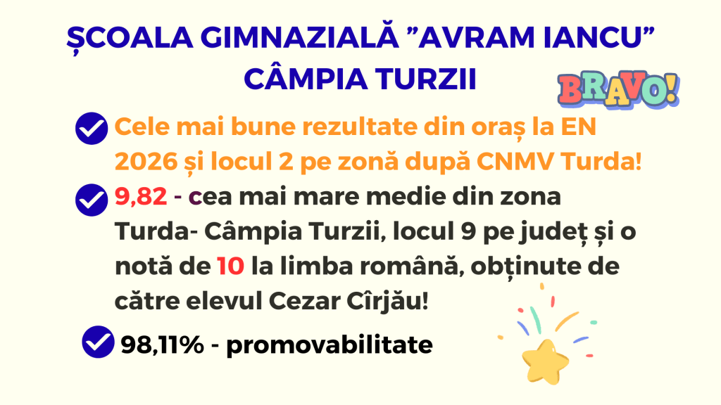 Copie-a-sCOALA-GIMNAZIALA-AVRAM-IANCU-2-1024x576 Rezultate Evaluare Națională 2026